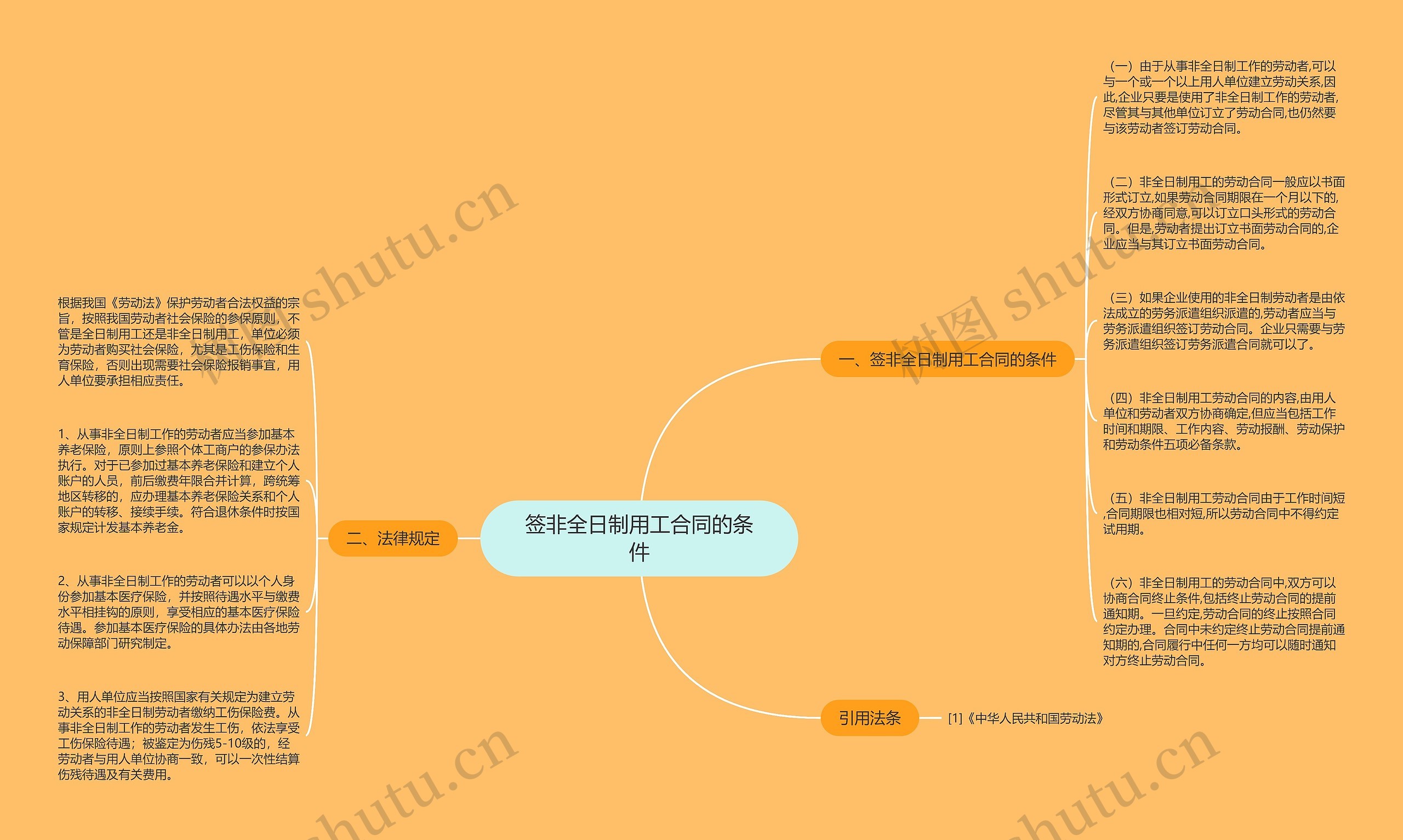 签非全日制用工合同的条件