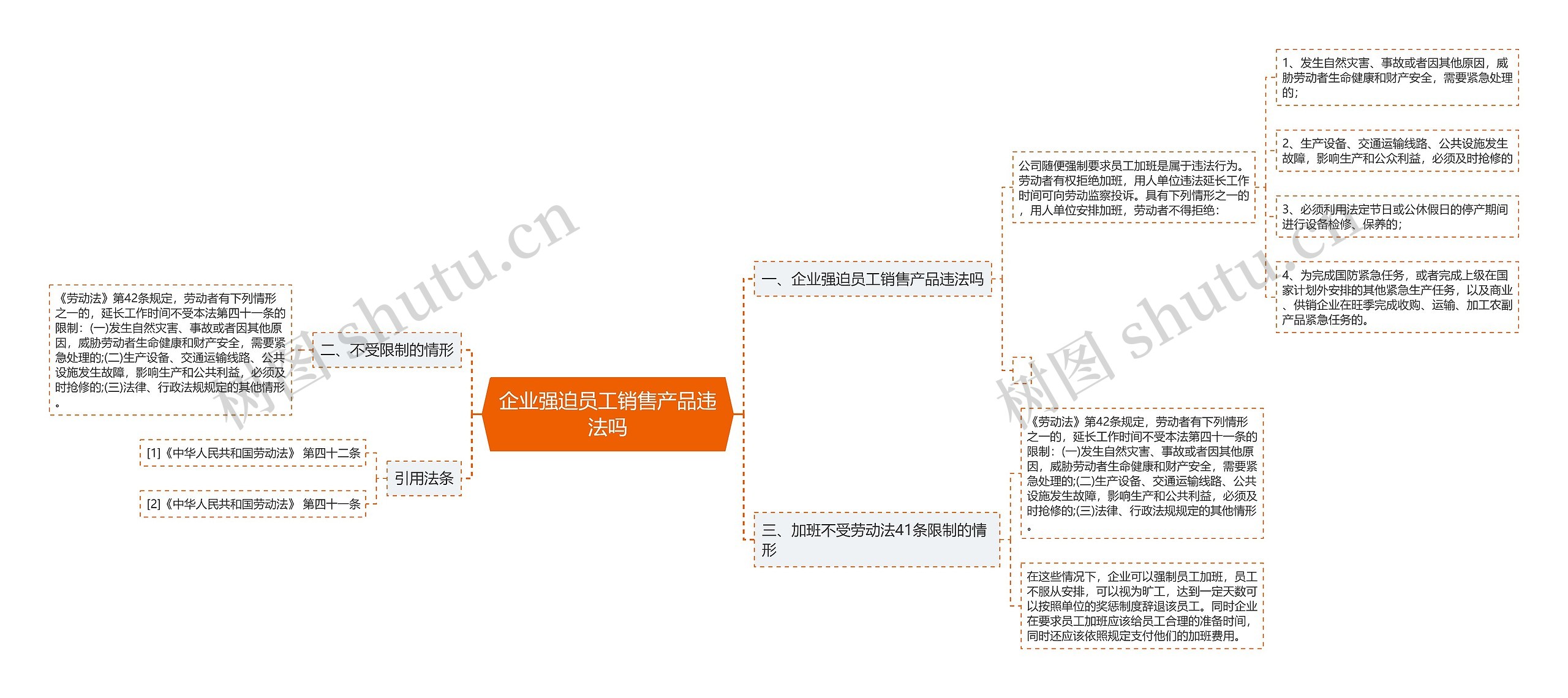 企业强迫员工销售产品违法吗