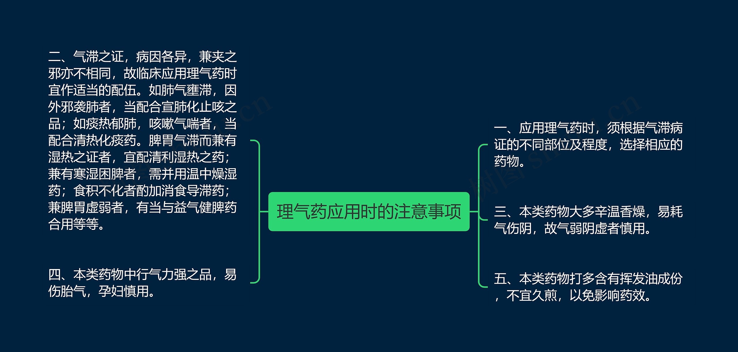 理气药应用时的注意事项