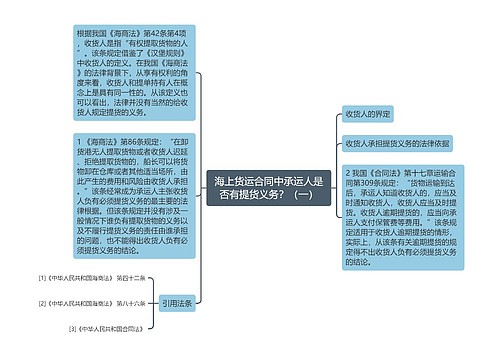 海上货运合同中承运人是否有提货义务？（一）