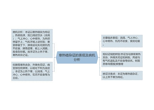 寒热错杂证的表现及病机分析