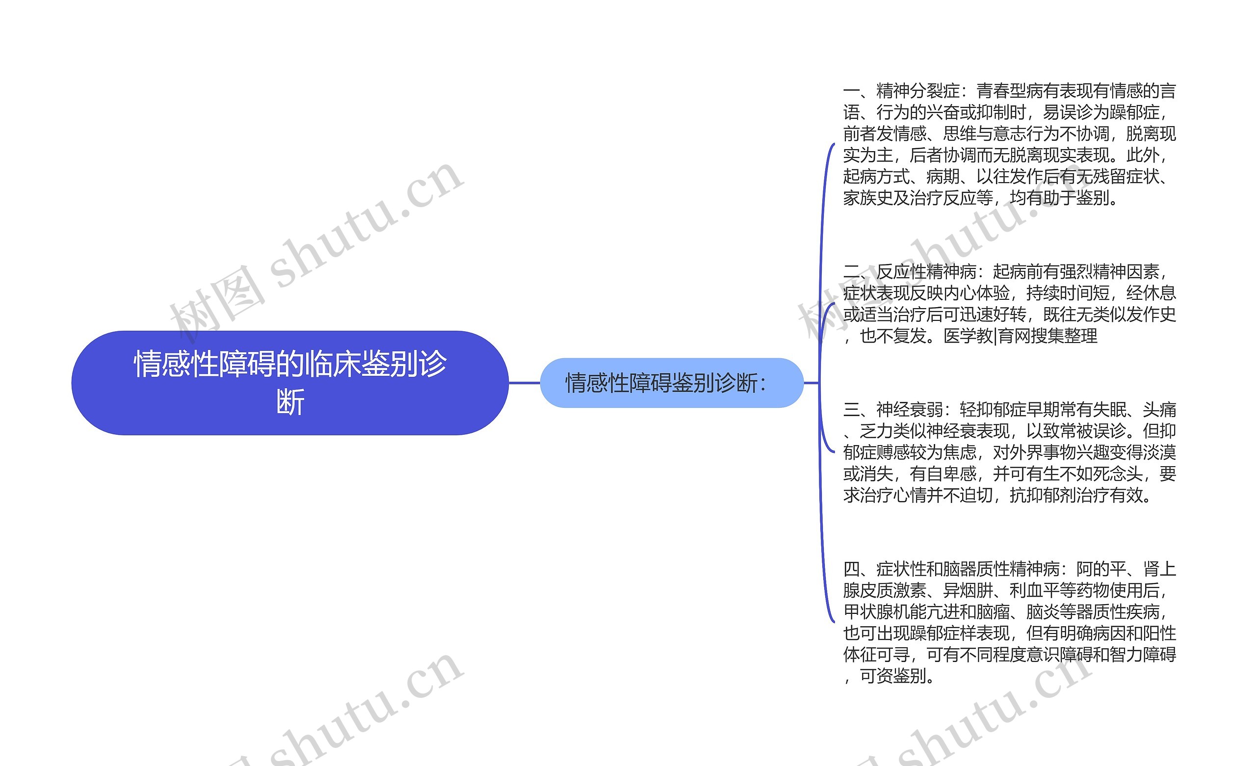 情感性障碍的临床鉴别诊断 情感性障碍的临床鉴别诊断
