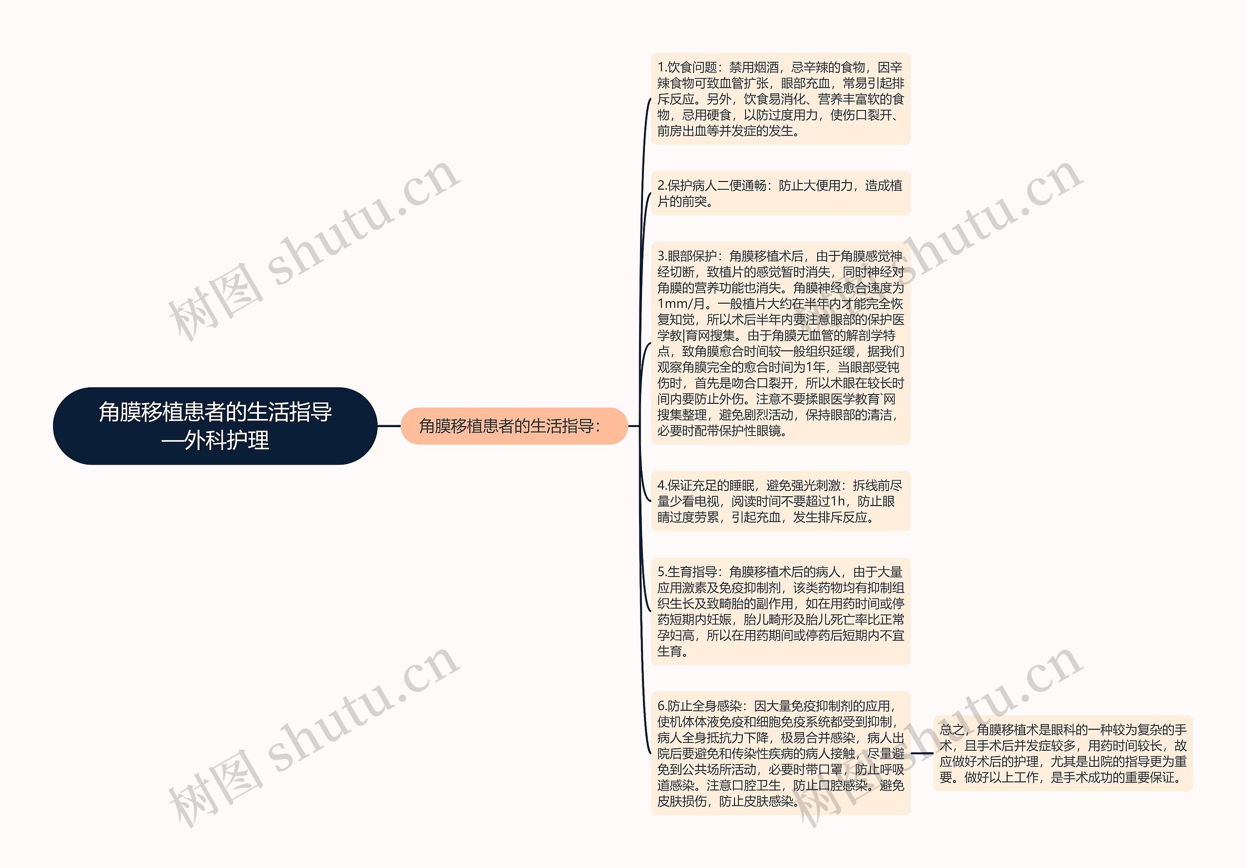 角膜移植患者的生活指导—外科护理