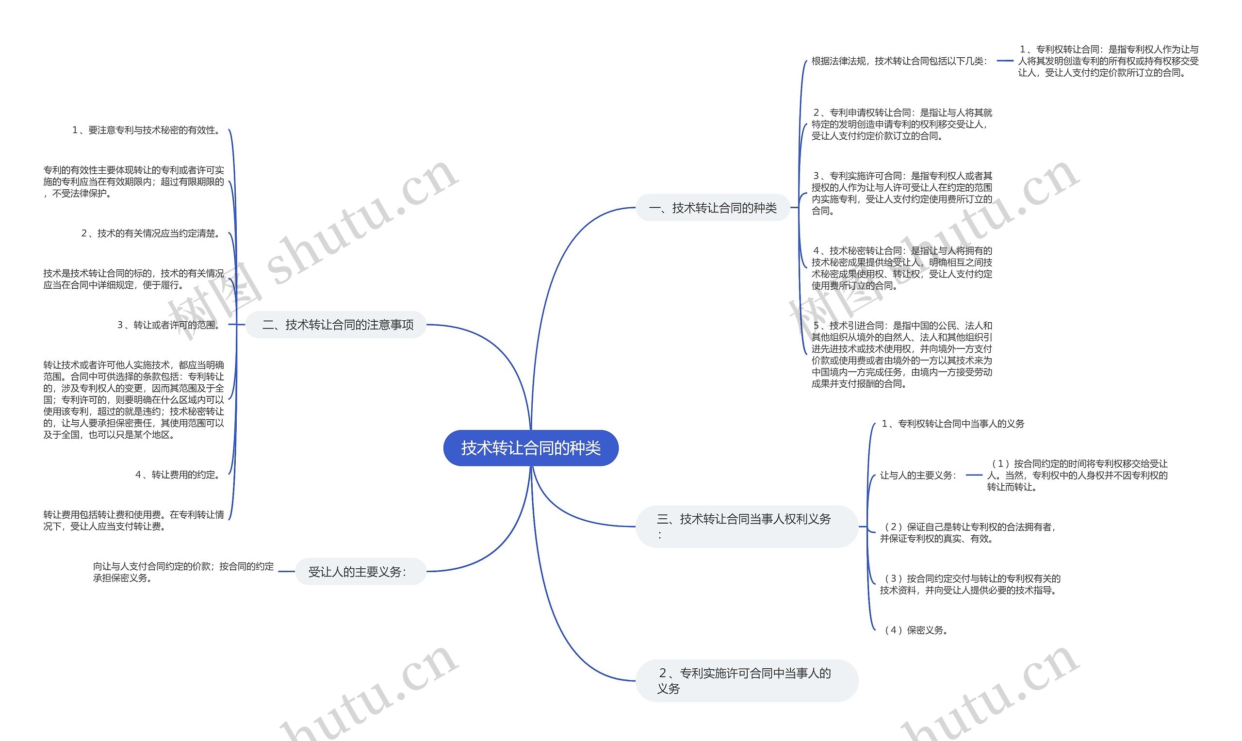 技术转让合同的种类 技术转让合同的种类