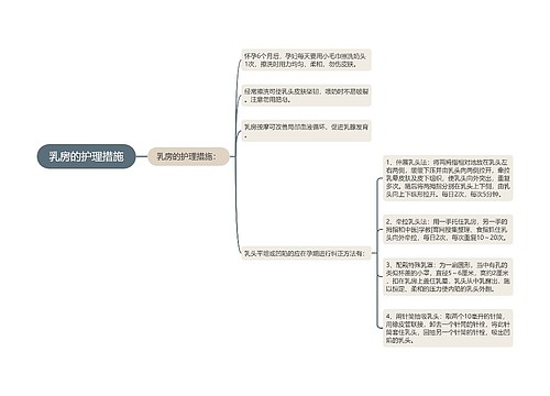 乳房的护理措施