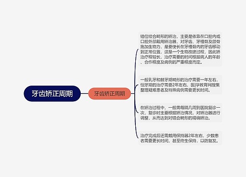 牙齿矫正周期