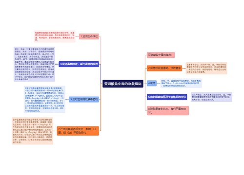 亚硝酸盐中毒的急救措施