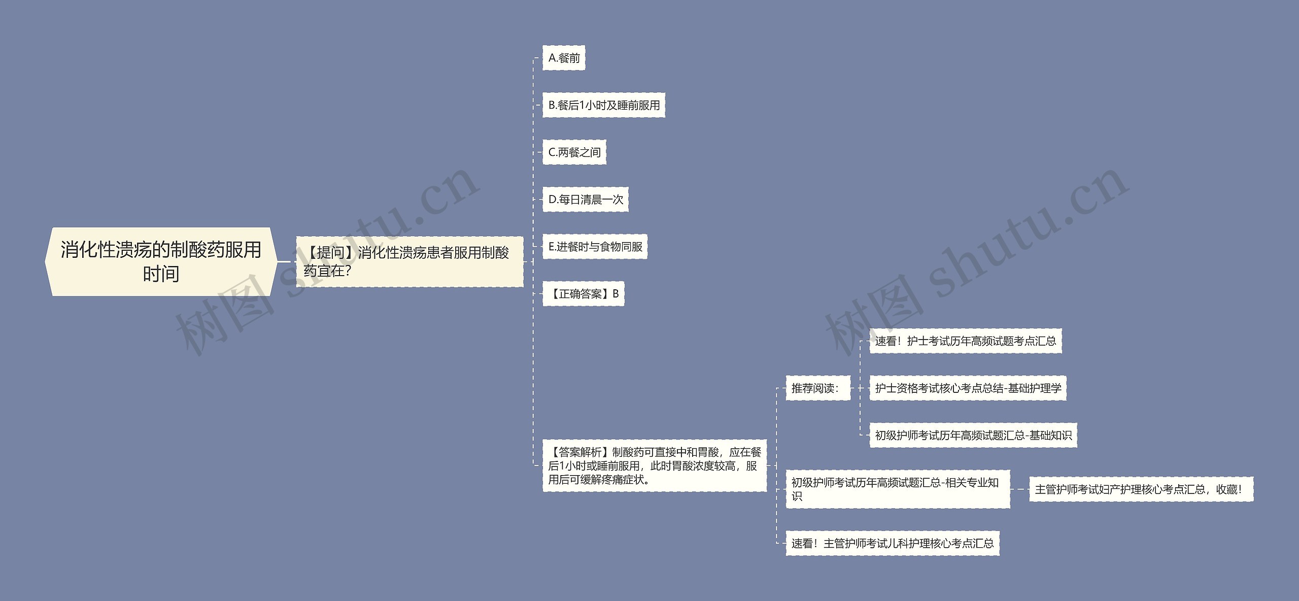 消化性溃疡的制酸药服用时间思维导图