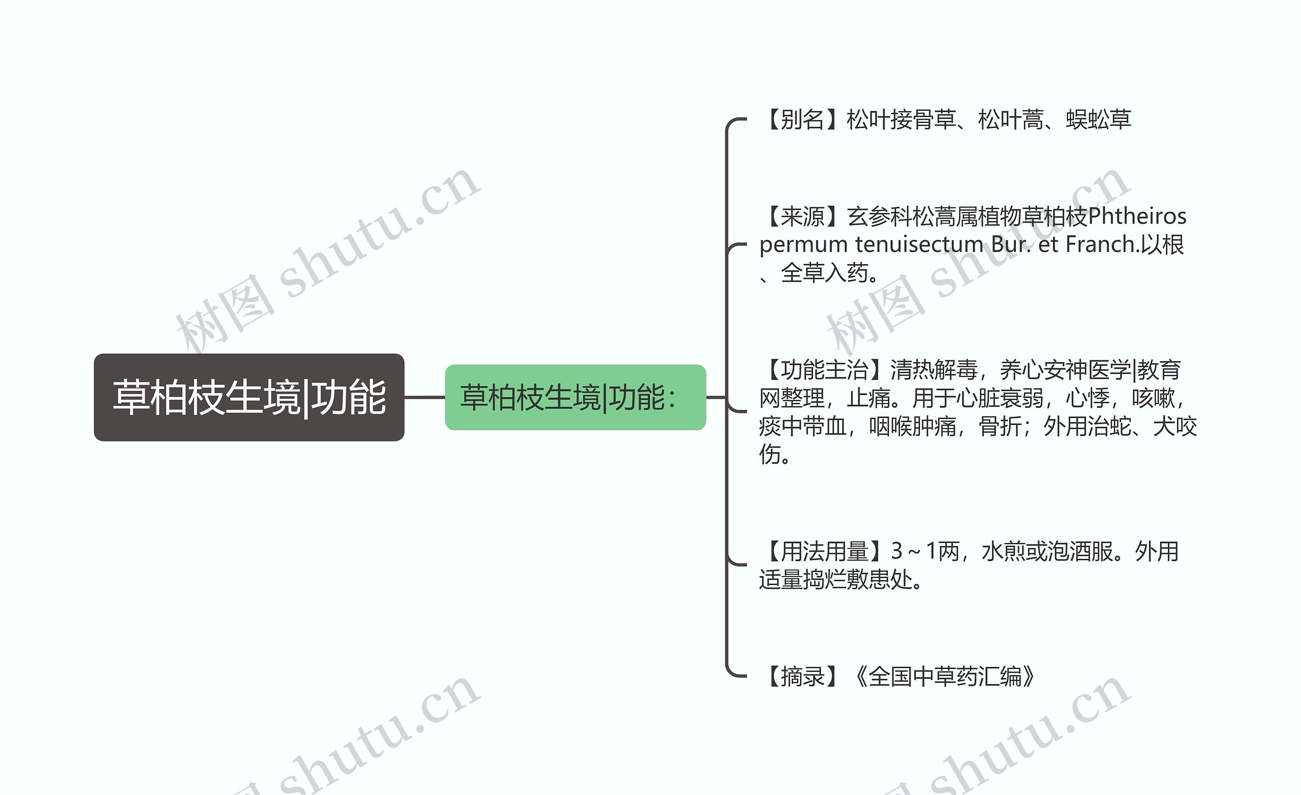 草柏枝生境|功能