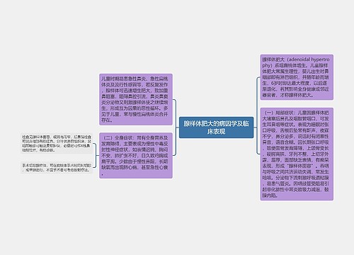 腺样体肥大的病因学及临床表现