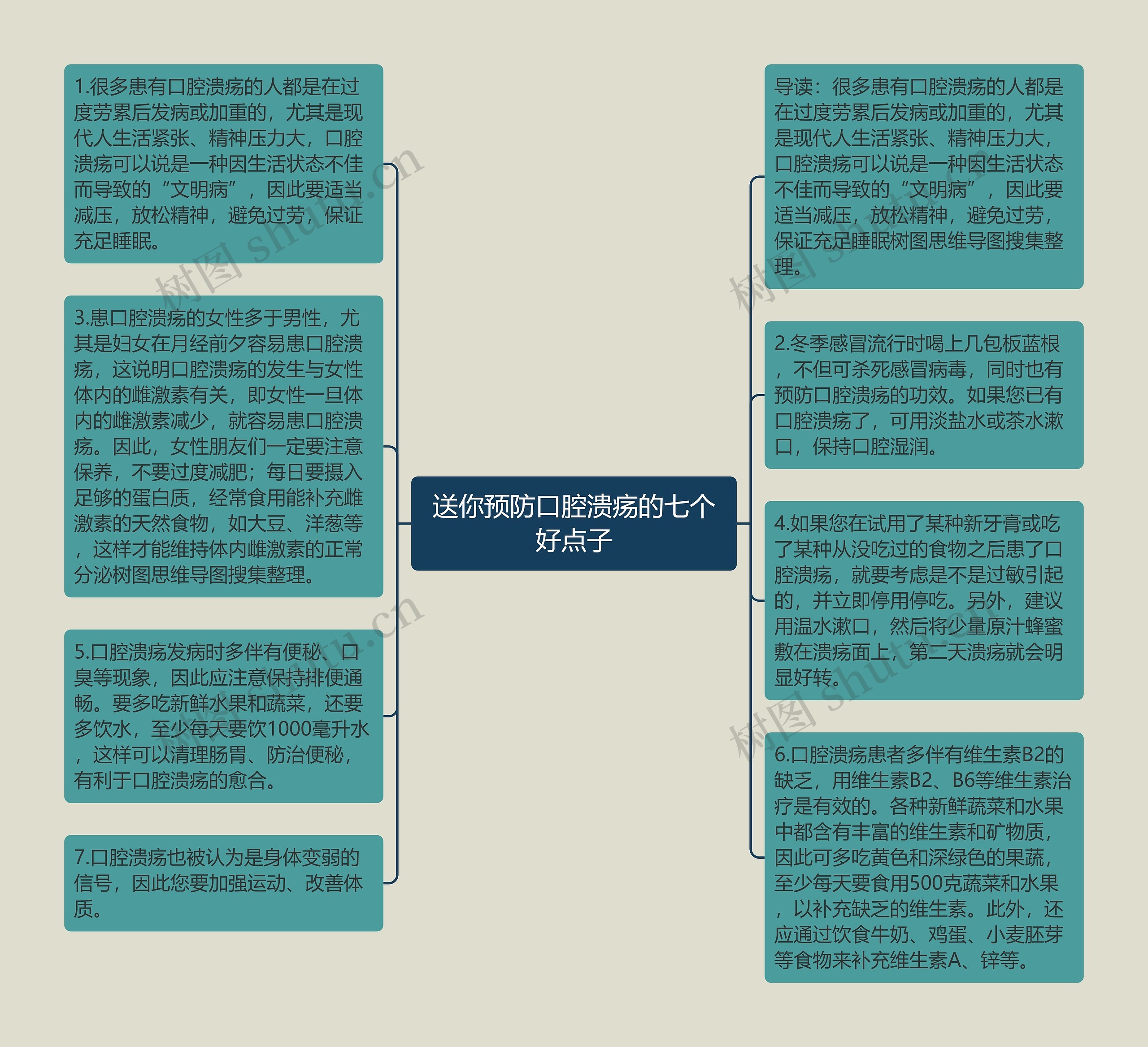 送你预防口腔溃疡的七个好点子