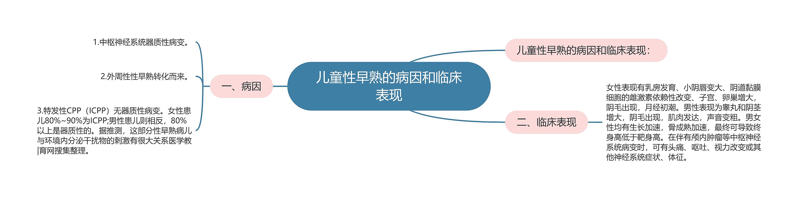 儿童性早熟的病因和临床表现 儿童性早熟的病因和临床表现