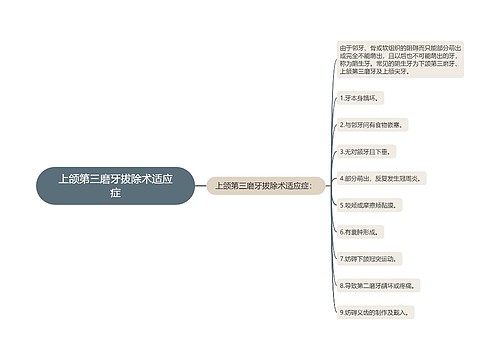 上颌第三磨牙拔除术适应症