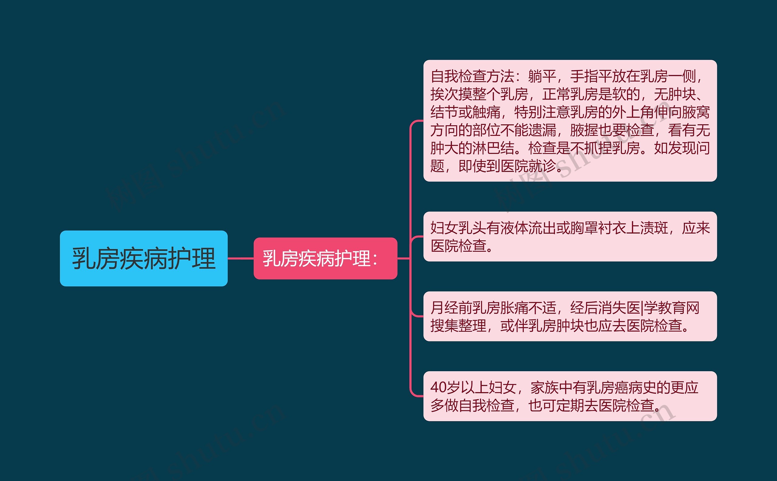 乳房疾病护理