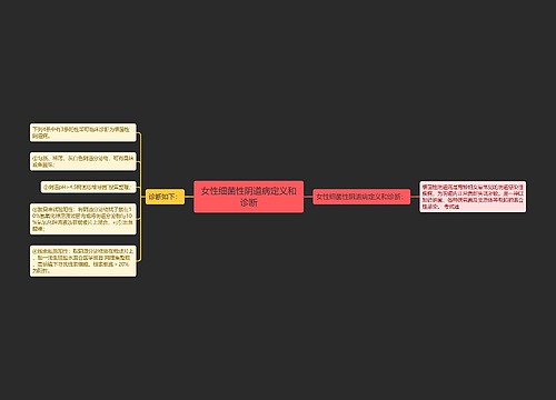 女性细菌性阴道病定义和诊断