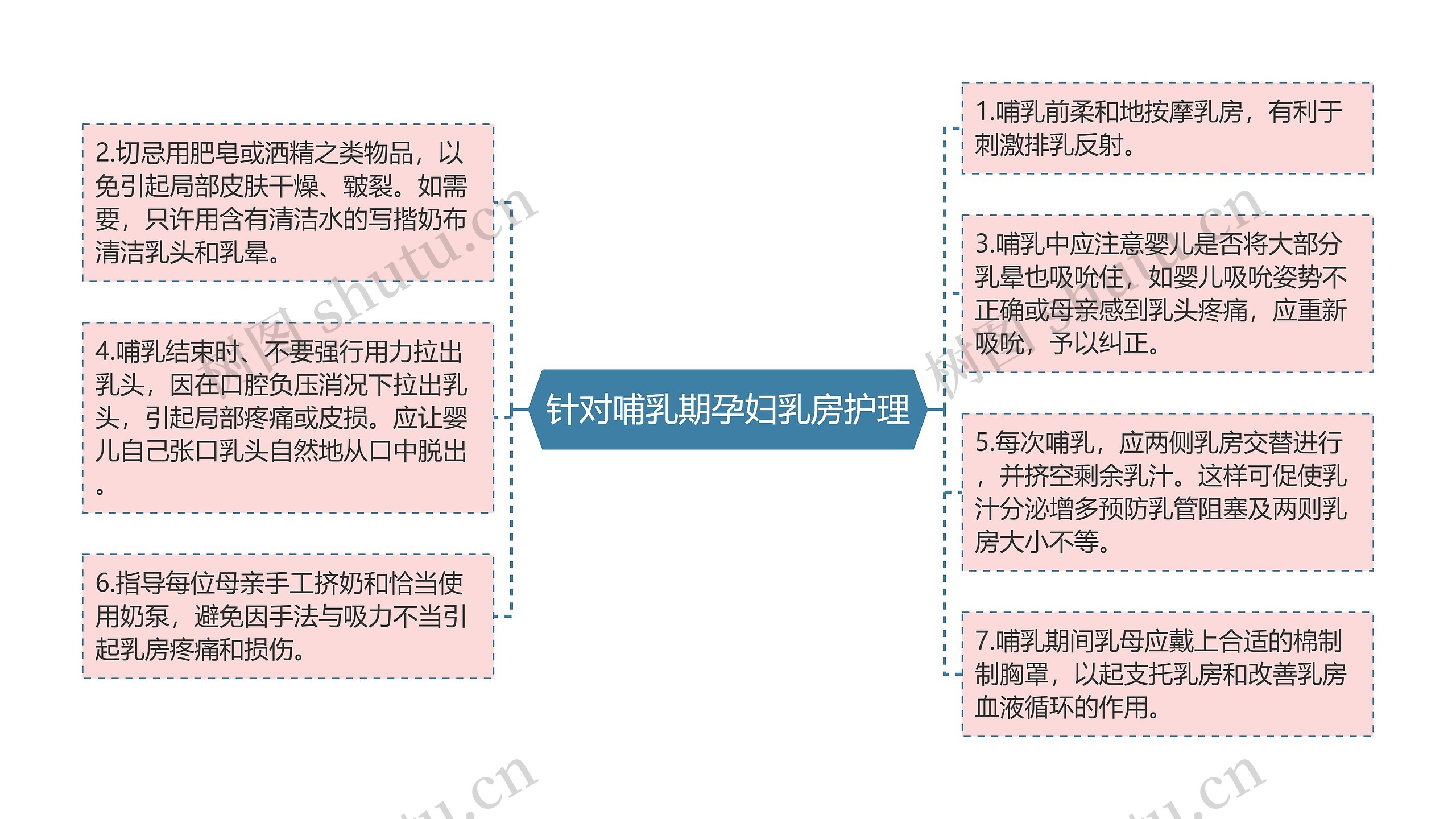 针对哺乳期孕妇乳房护理