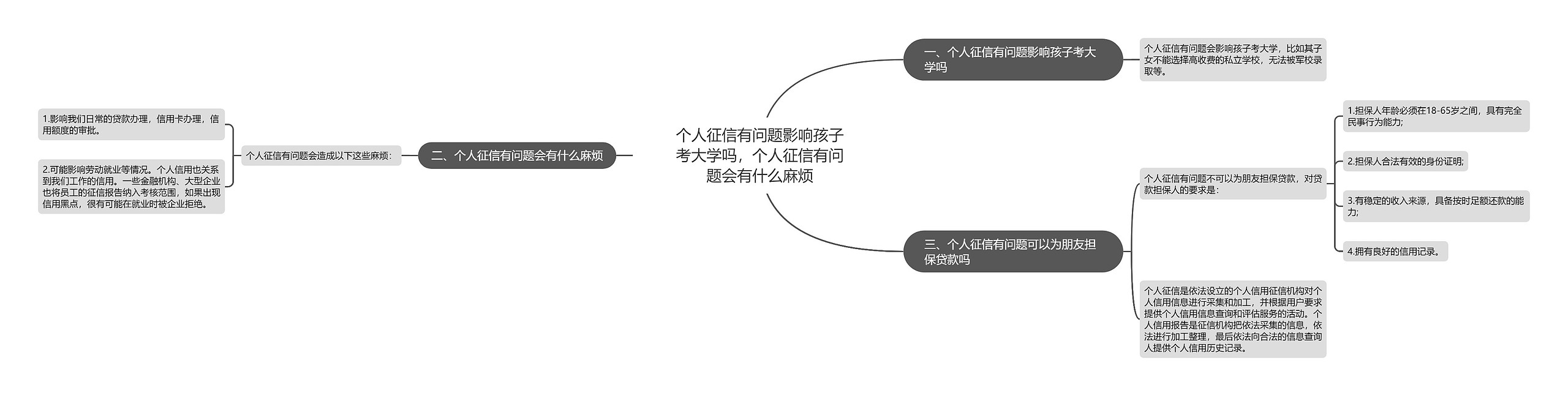 个人征信有问题影响孩子考大学吗，个人征信有问题会有什么麻烦