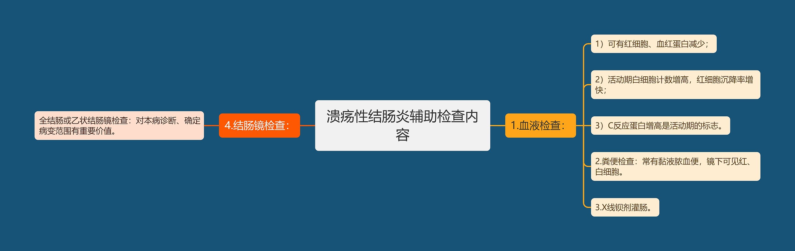 溃疡性结肠炎辅助检查内容思维导图