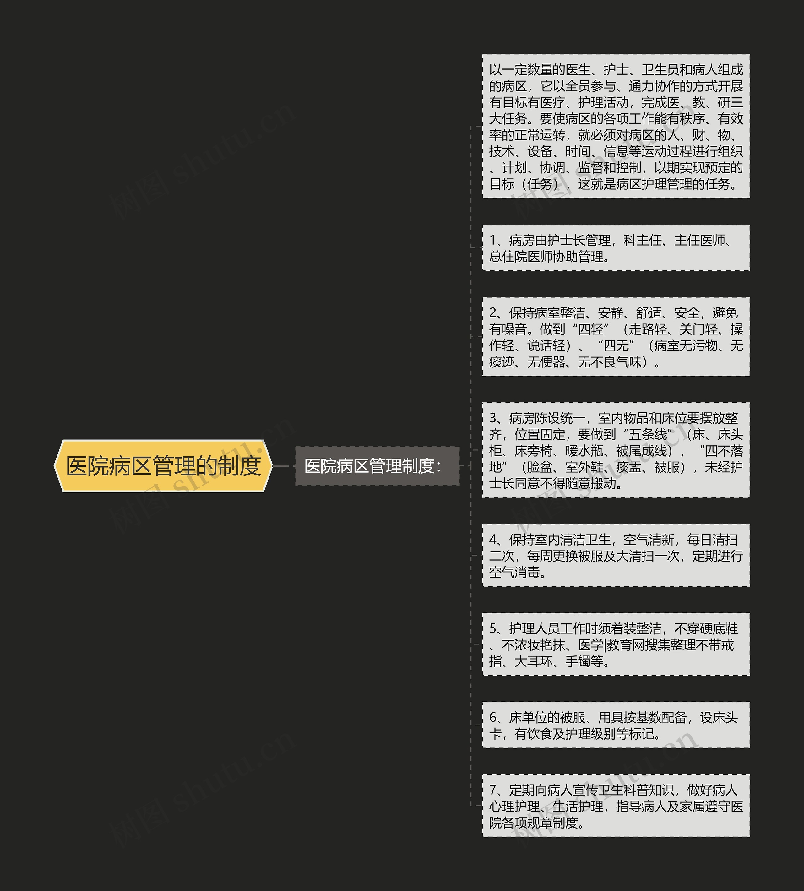 医院病区管理的制度