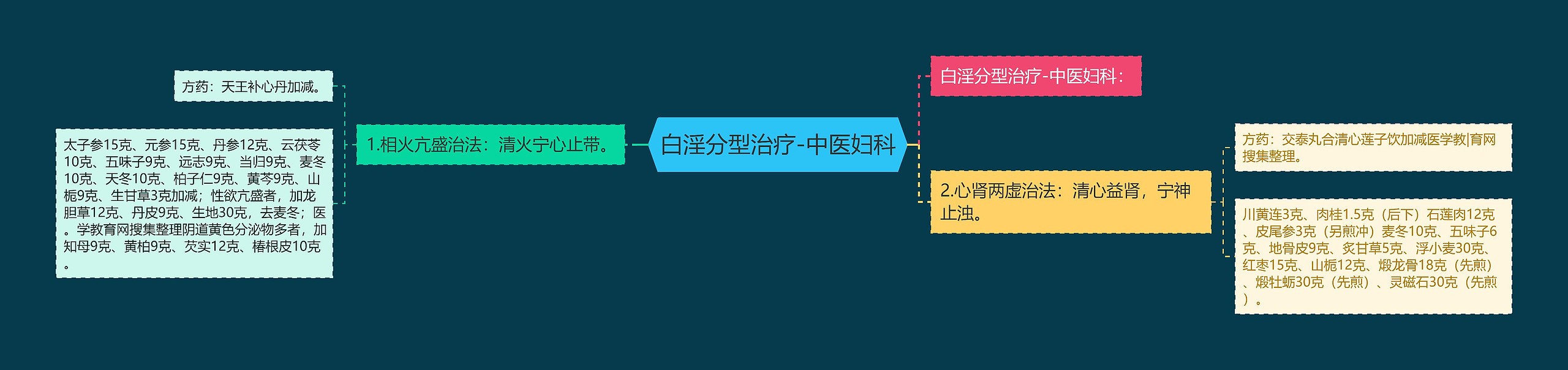 白淫分型治疗-中医妇科 白淫分型治疗-中医妇科