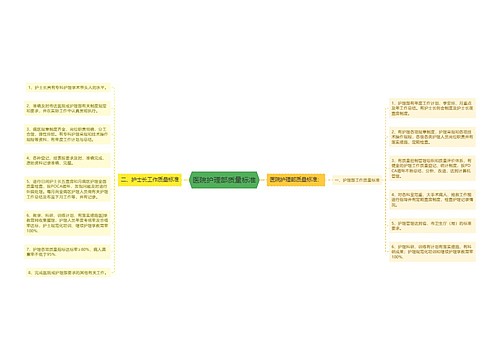 医院护理部质量标准