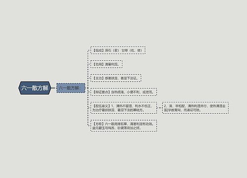 六一散方解