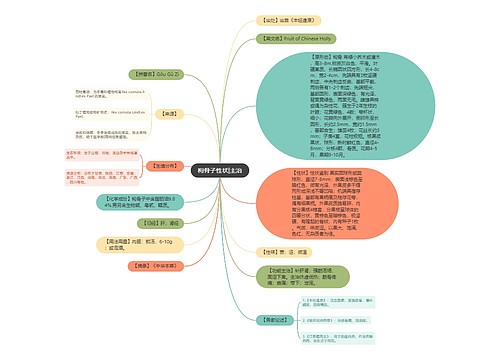 枸骨子性状|主治