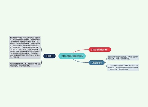 水疝诊断|鉴别诊断