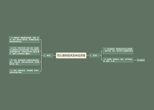 右心衰的症状及体征说明