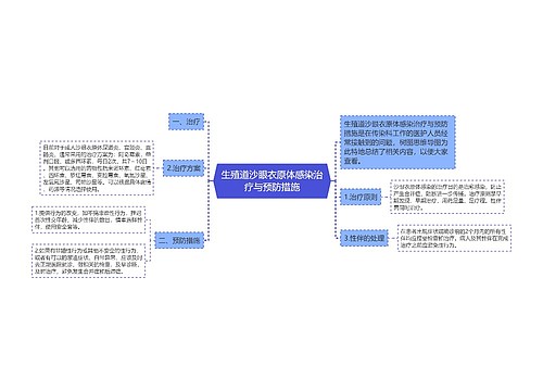 生殖道沙眼衣原体感染治疗与预防措施