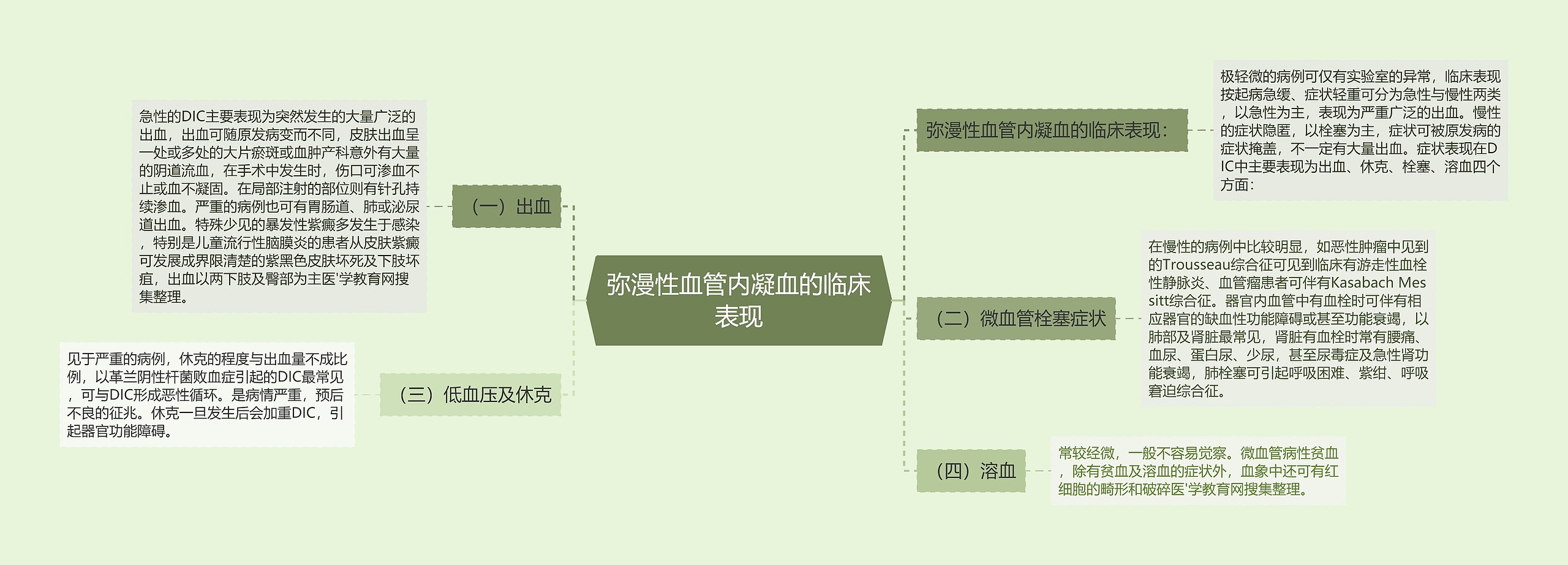 弥漫性血管内凝血的临床表现 弥漫性血管内凝血的临床表现