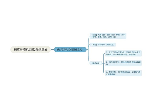 枳实导滞丸组成|配伍意义