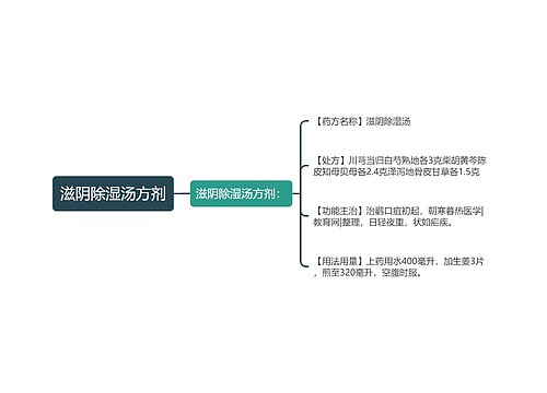 滋阴除湿汤方剂