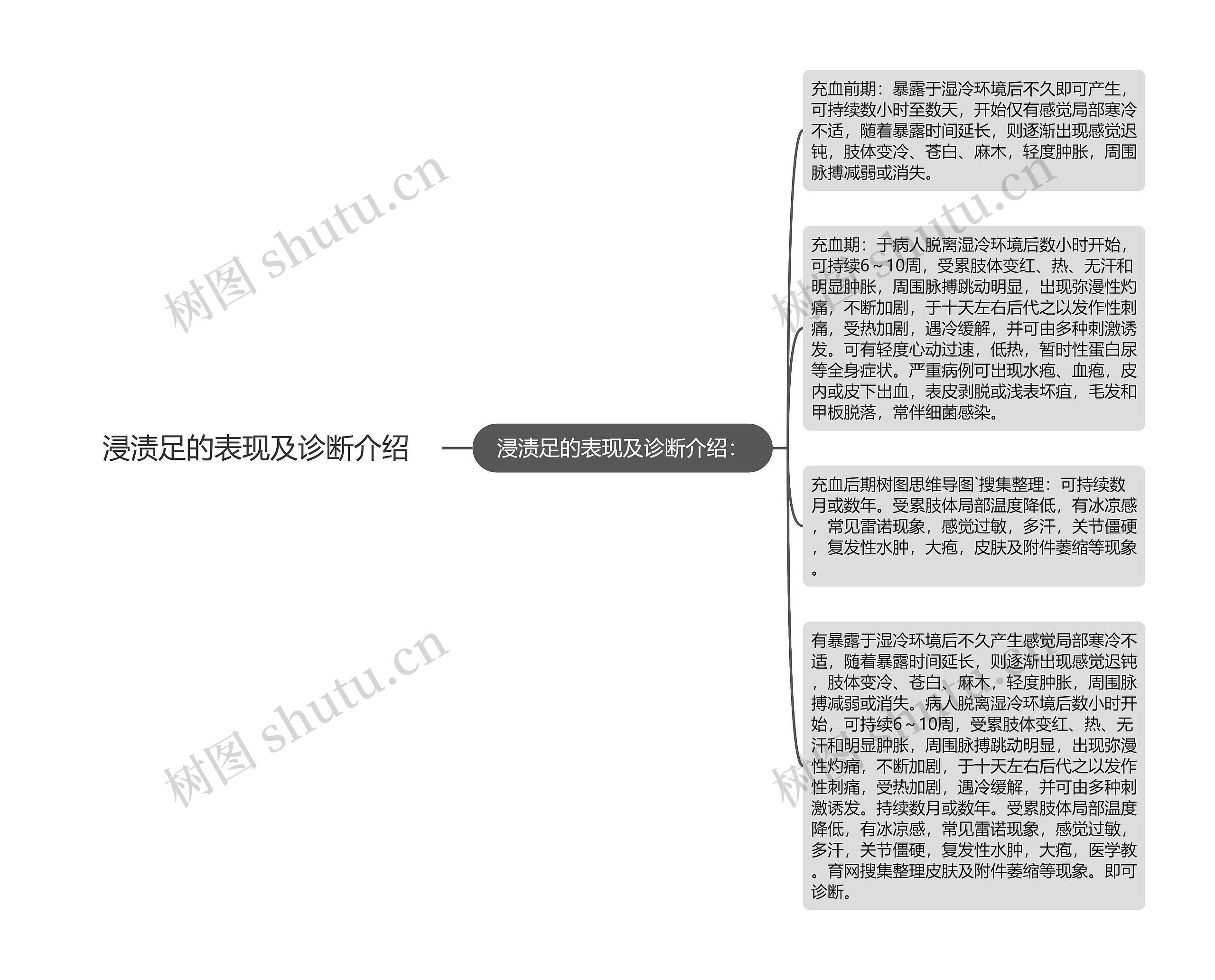 浸渍足的表现及诊断介绍思维导图