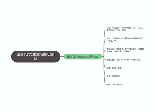 三妙丸的功能主治|性状|制法