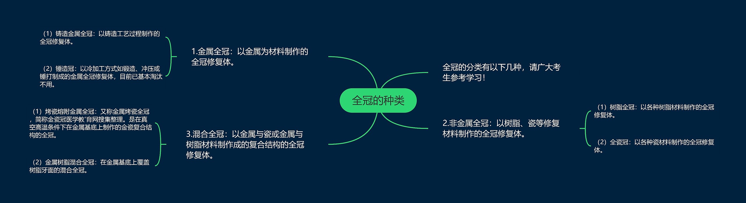 全冠的种类 全冠的种类