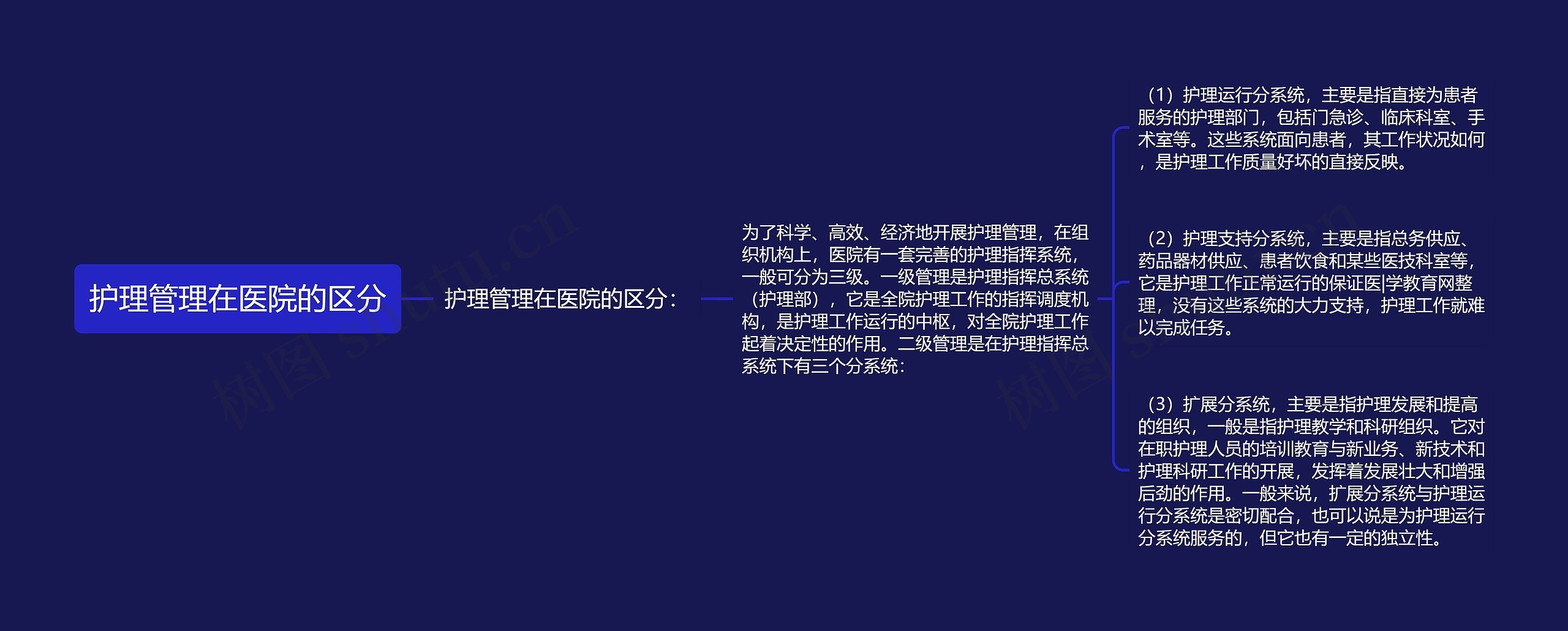 护理管理在医院的区分 护理管理在医院的区分