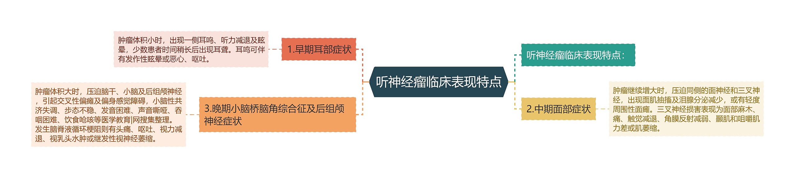 听神经瘤临床表现特点 听神经瘤临床表现特点