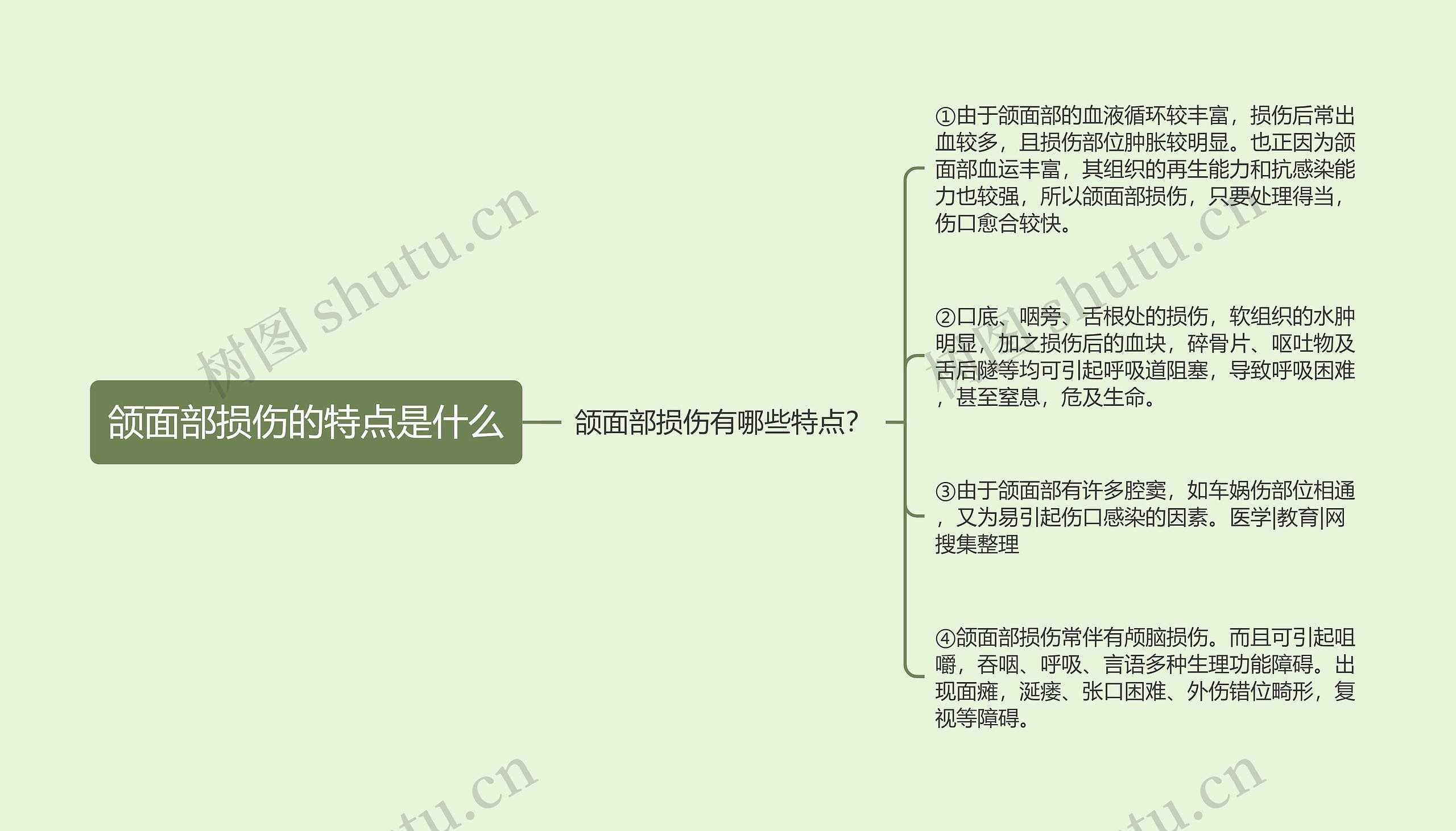 颌面部损伤的特点是什么 颌面部损伤的特点是什么