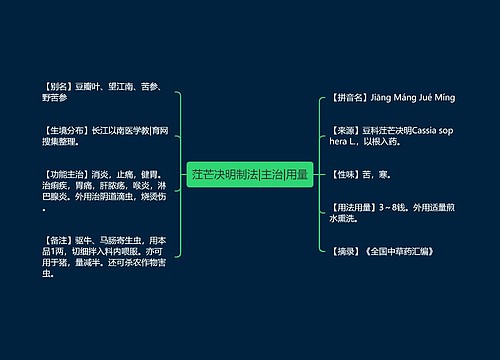 茳芒决明制法|主治|用量