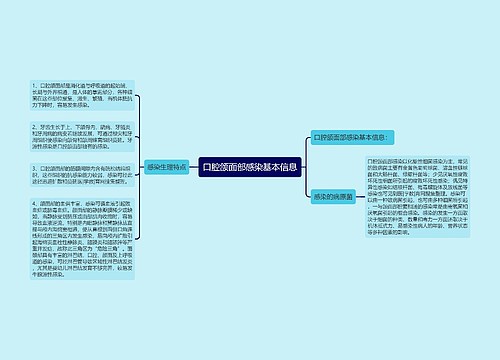 口腔颌面部感染基本信息