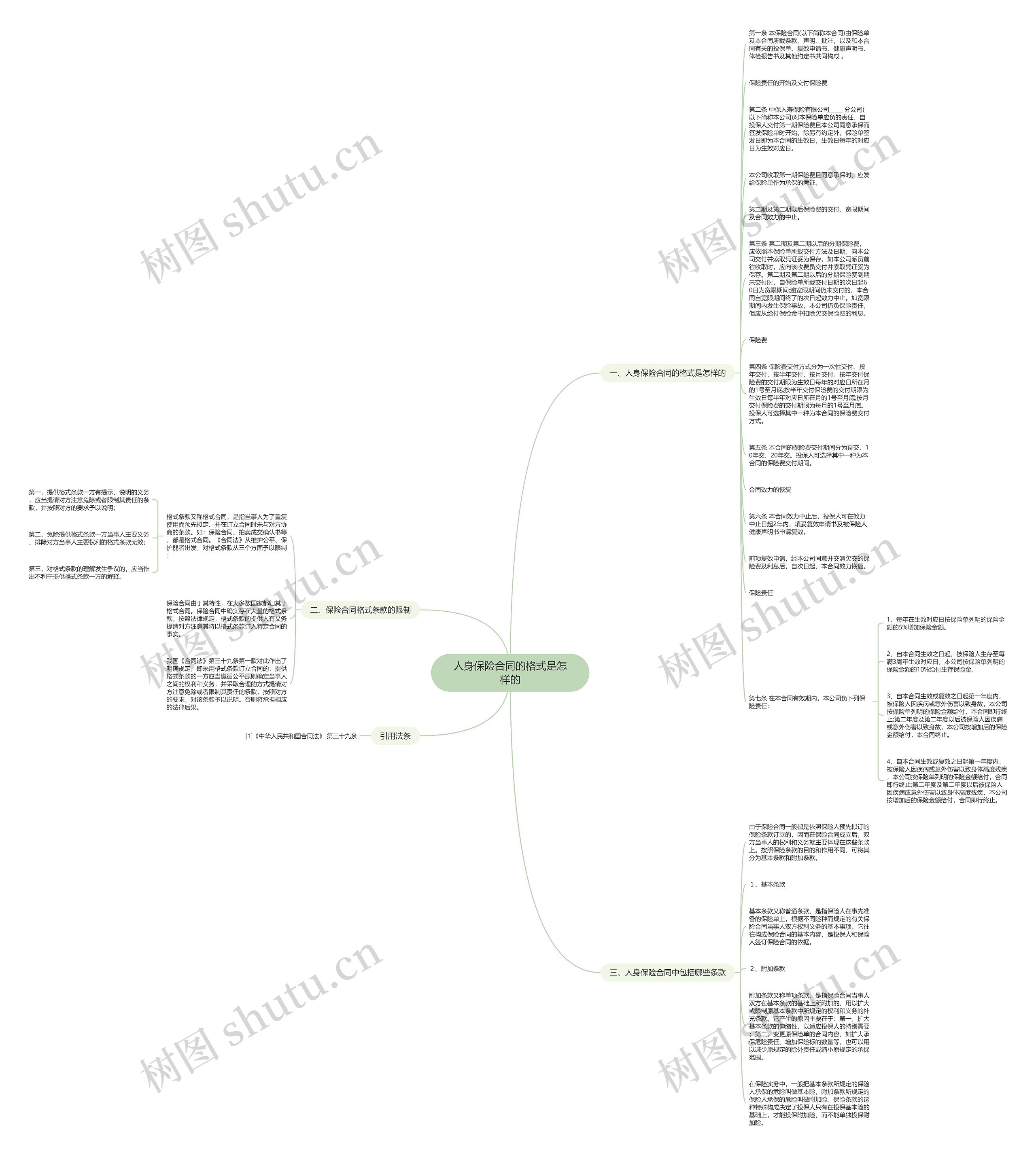 人身保险合同的格式是怎样的思维导图