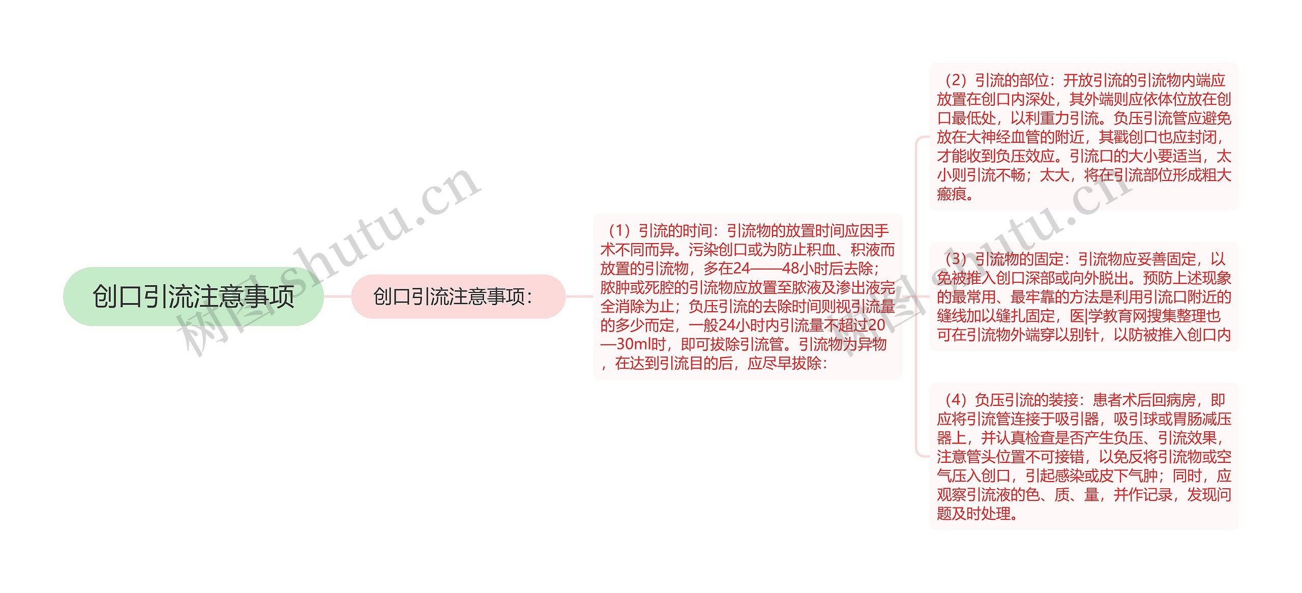 创口引流注意事项 创口引流注意事项