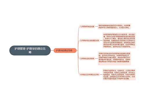 护理管理-护理学的理论范畴