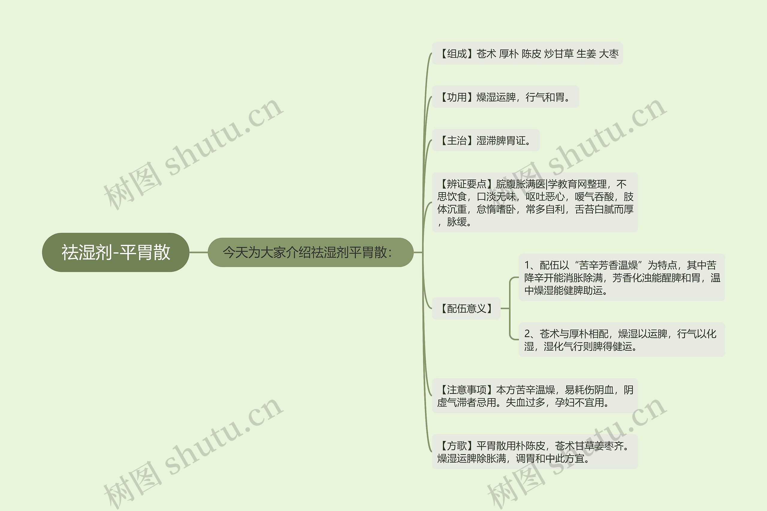 祛湿剂-平胃散思维导图