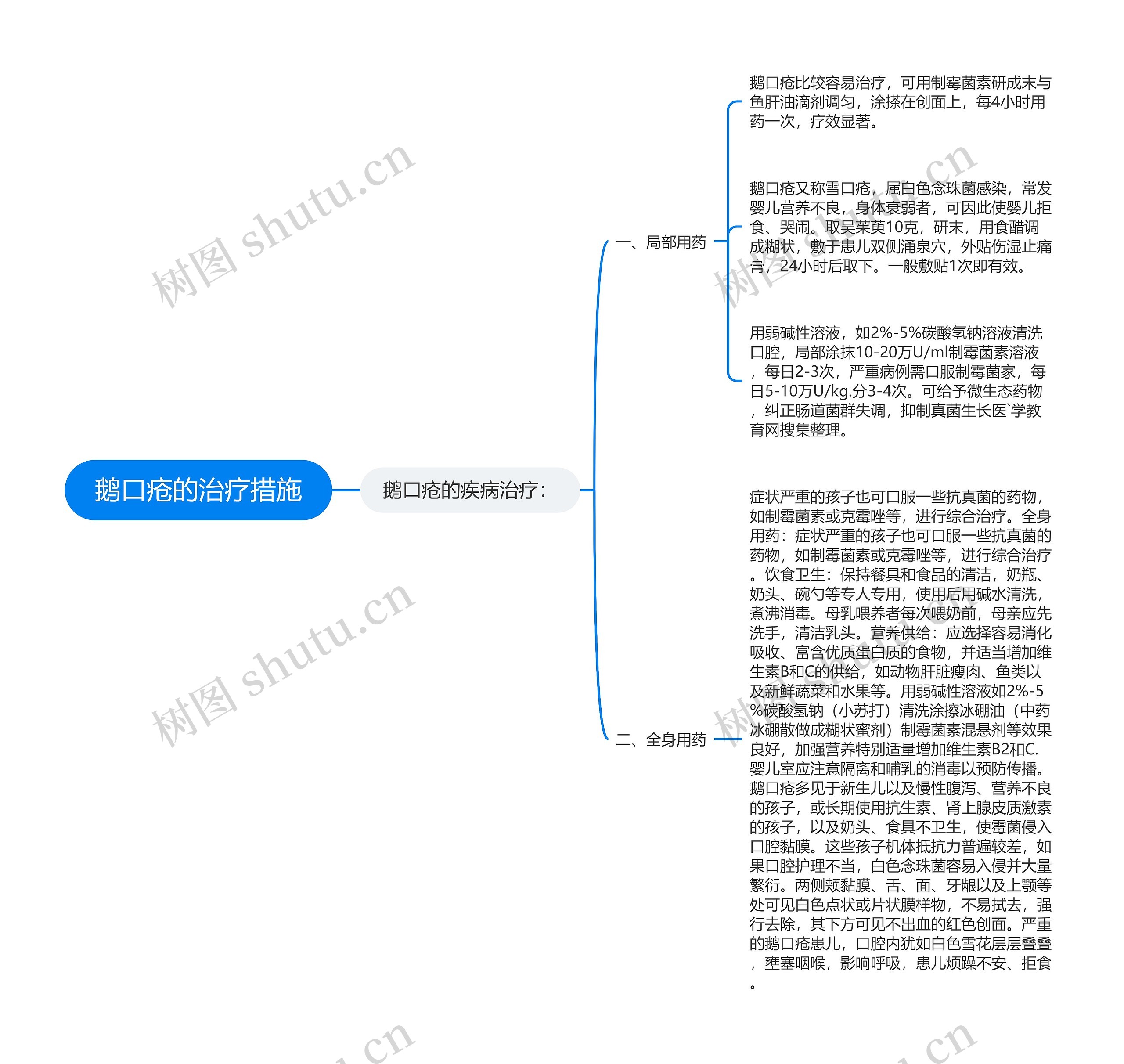 鹅口疮的治疗措施思维导图