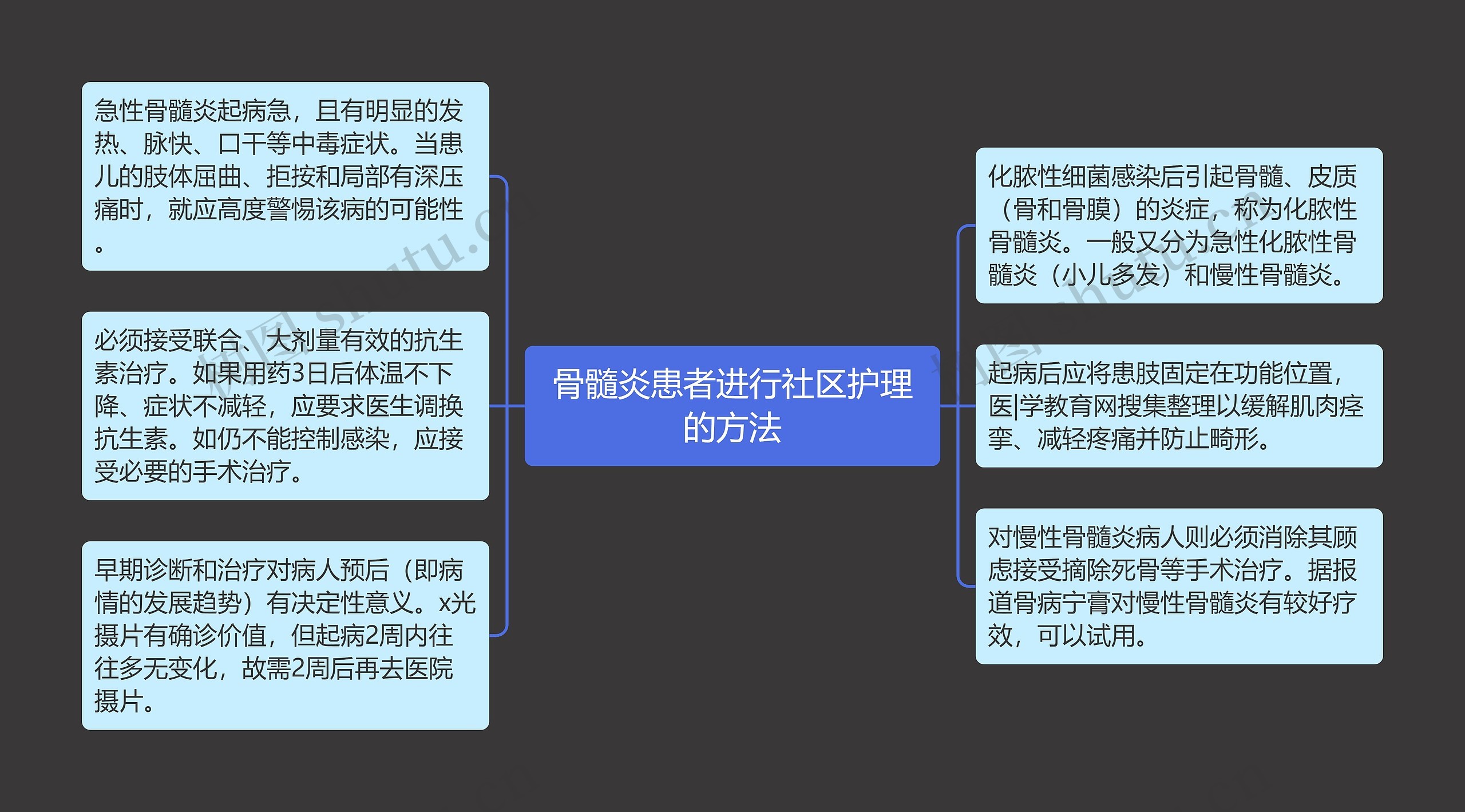 骨髓炎患者进行社区护理的方法