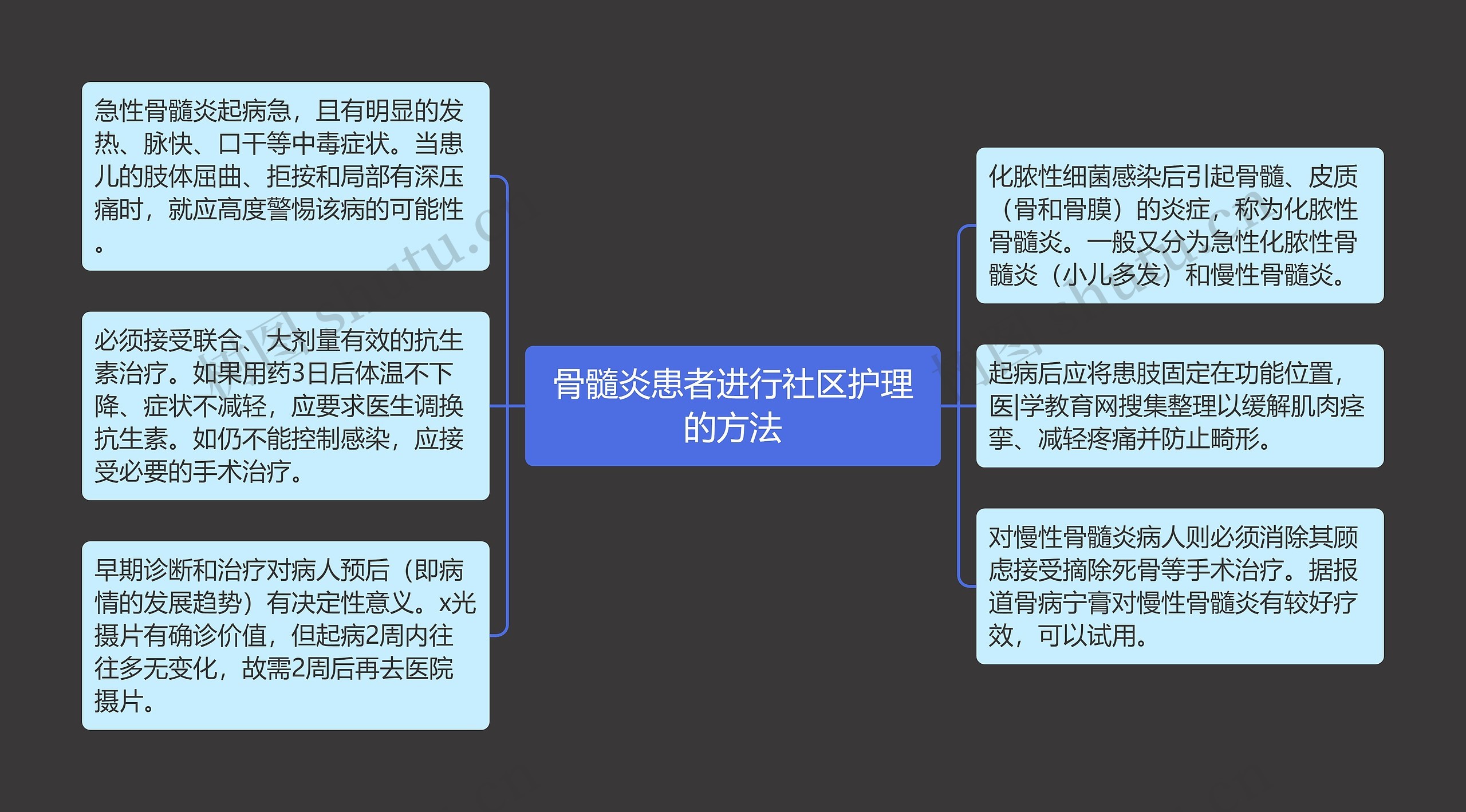 骨髓炎患者进行社区护理的方法 骨髓炎患者进行社区护理的方法