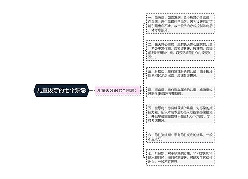 儿童拔牙的七个禁忌