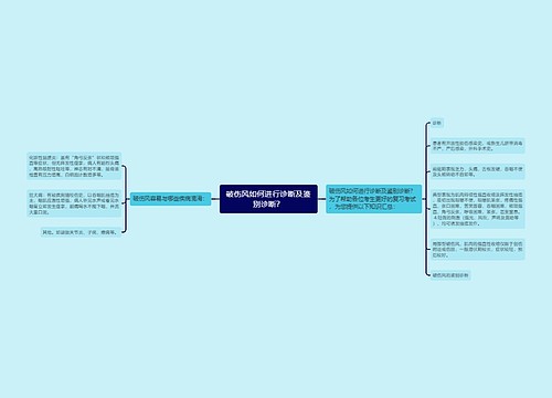 破伤风如何进行诊断及鉴别诊断？